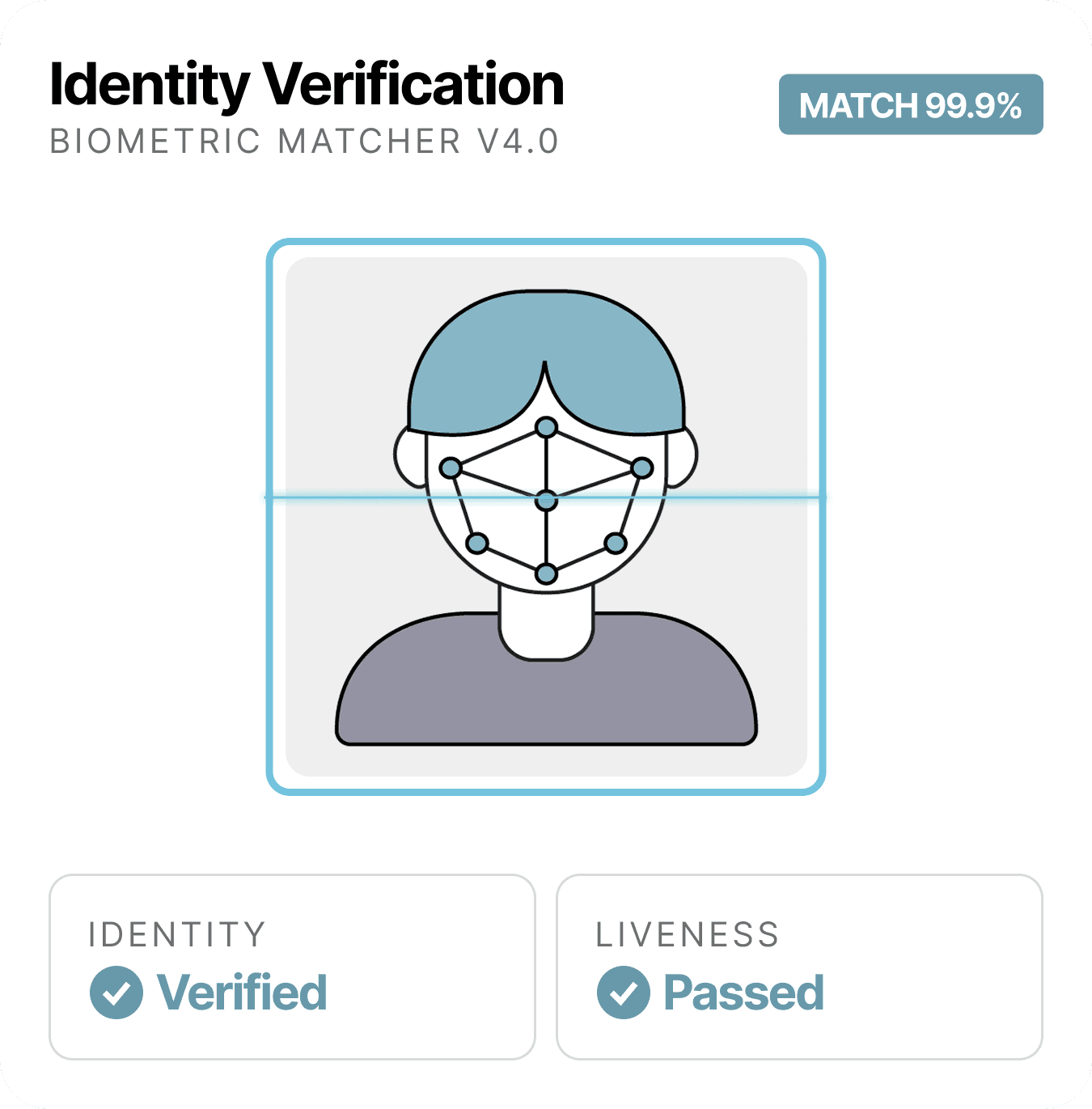 Identity & Compliance